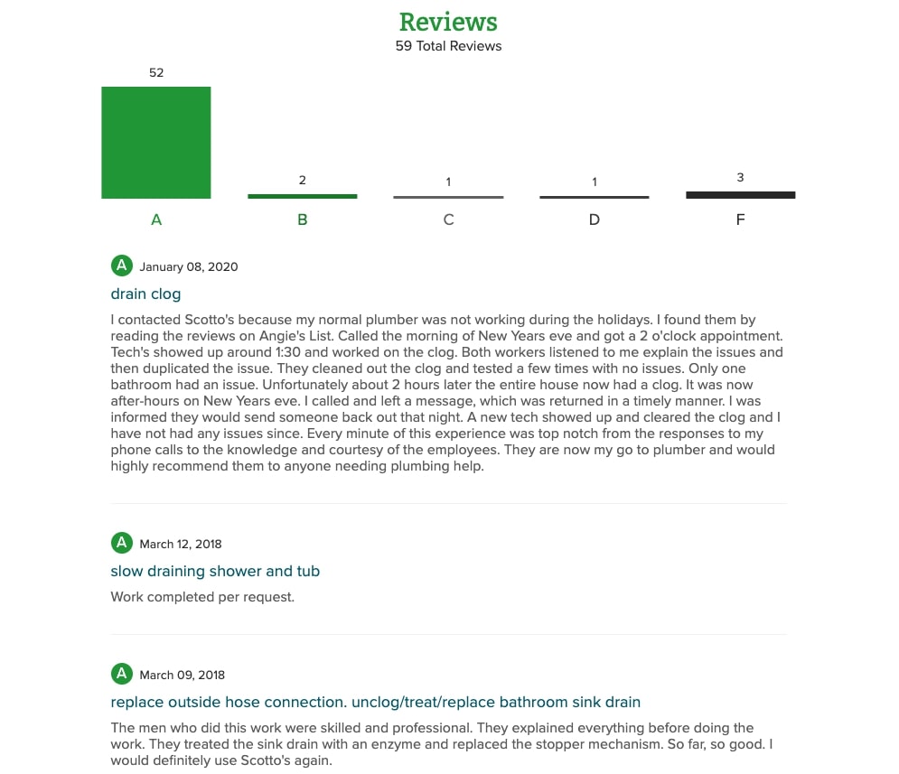 Online reviews on Angie's List