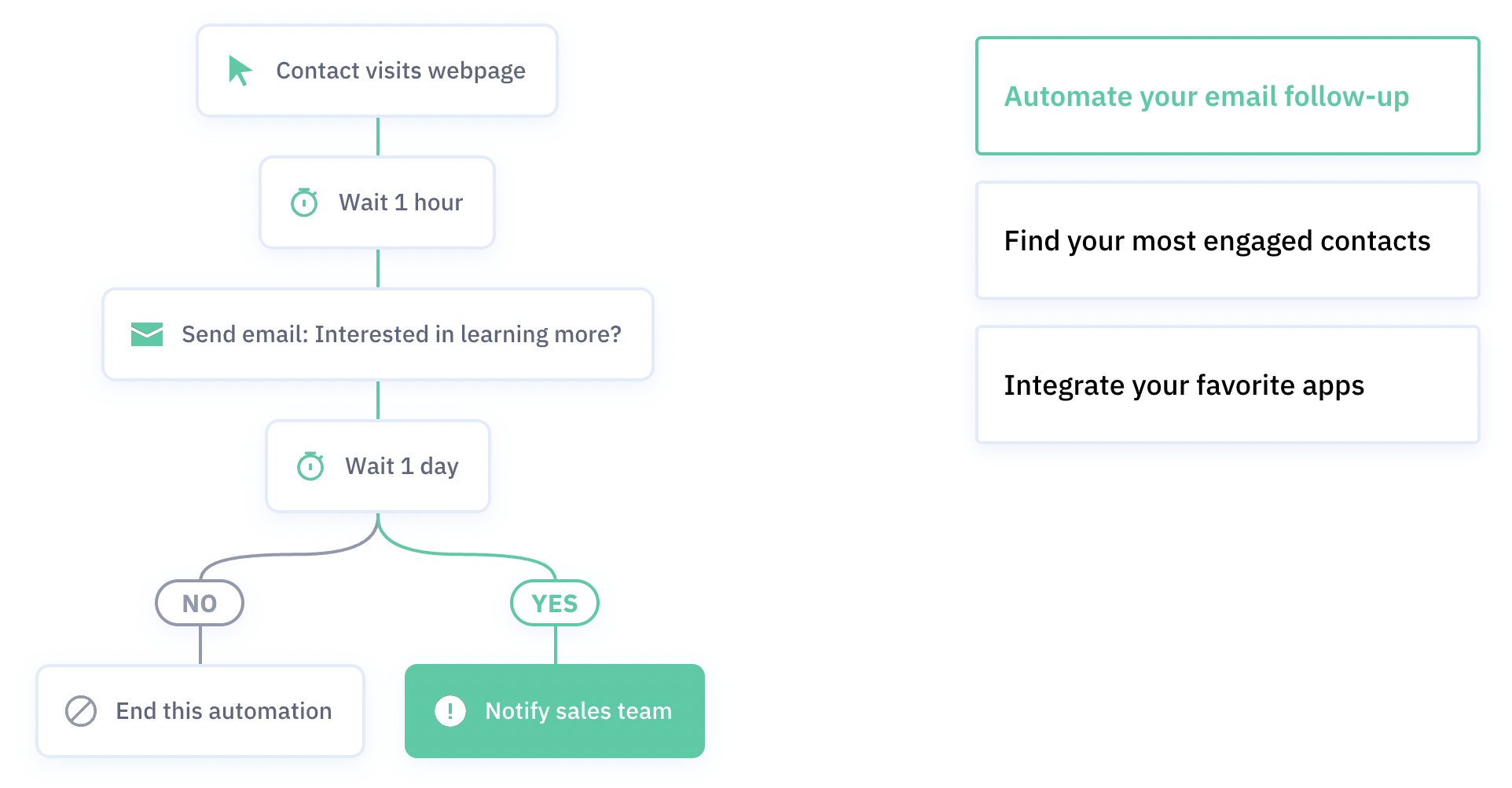 Lead generation website